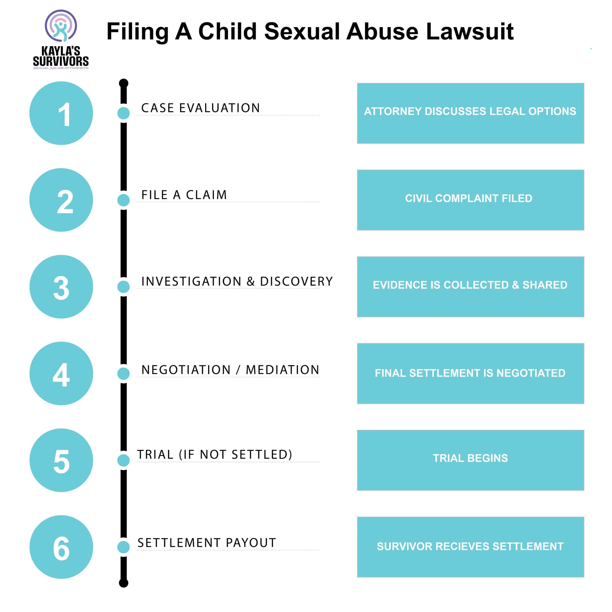 Steps to file a child sex abuse lawsuit